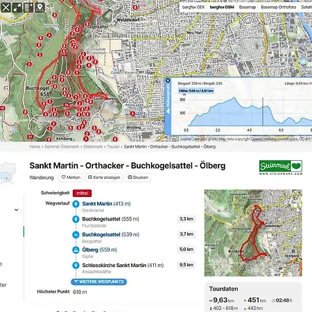 Kargl's Mit Blick Ueber Apartamento