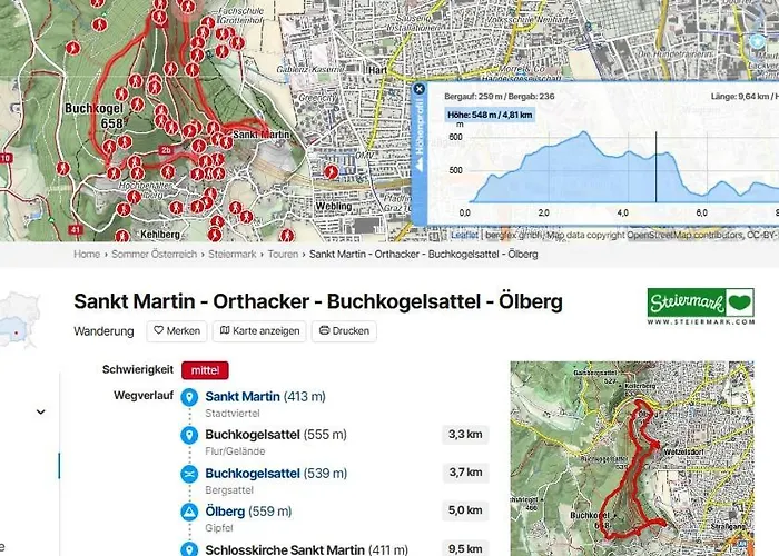 Kargl's Mit Blick Ueber Apartment